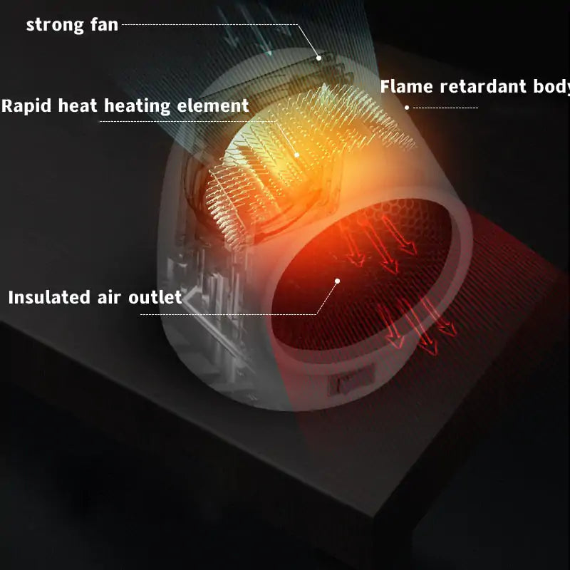 Mini Home Portable Heater